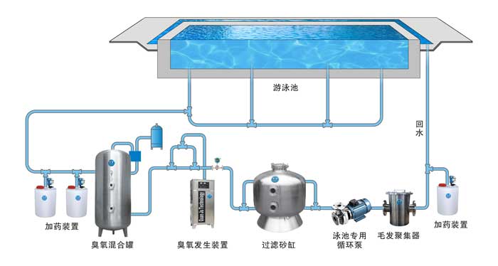 泳池水處理設備.jpg