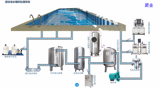 游泳池水循環處理系統.jpg
