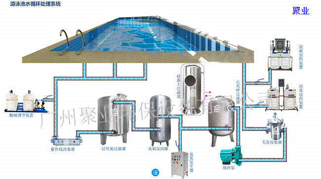 聚業游泳池水循環處理系統.jpg